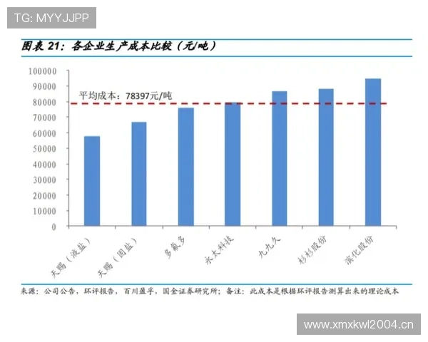 穆西亚拉高开低走？成长轨迹与持续性分析